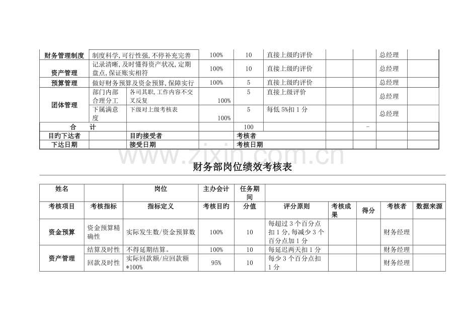 财务部绩效考核表.doc_第2页