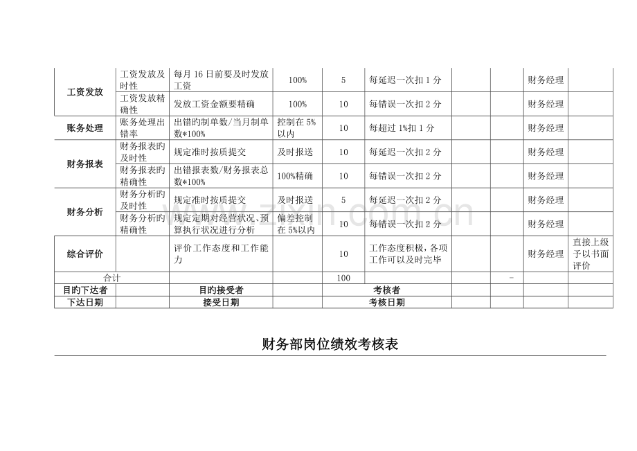 财务部绩效考核表.doc_第3页