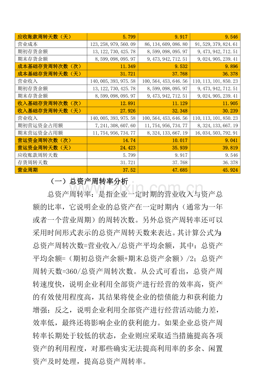 2018财务报表分析网上作业任务2格力电器营运能力分析范文.doc_第2页