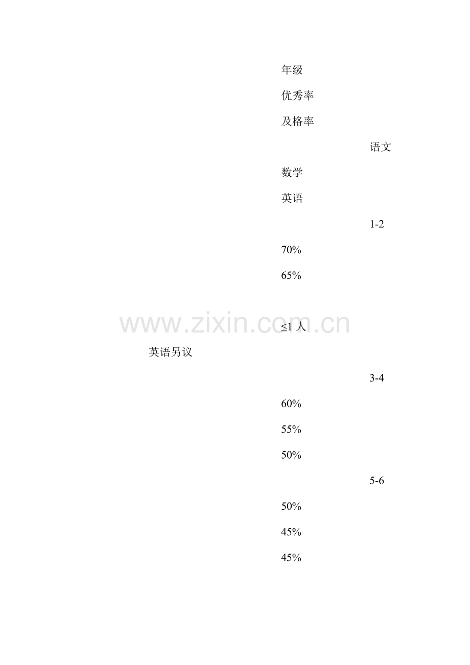 江都市仙女镇花园小学教师岗位绩效工资制实施方案.doc_第3页