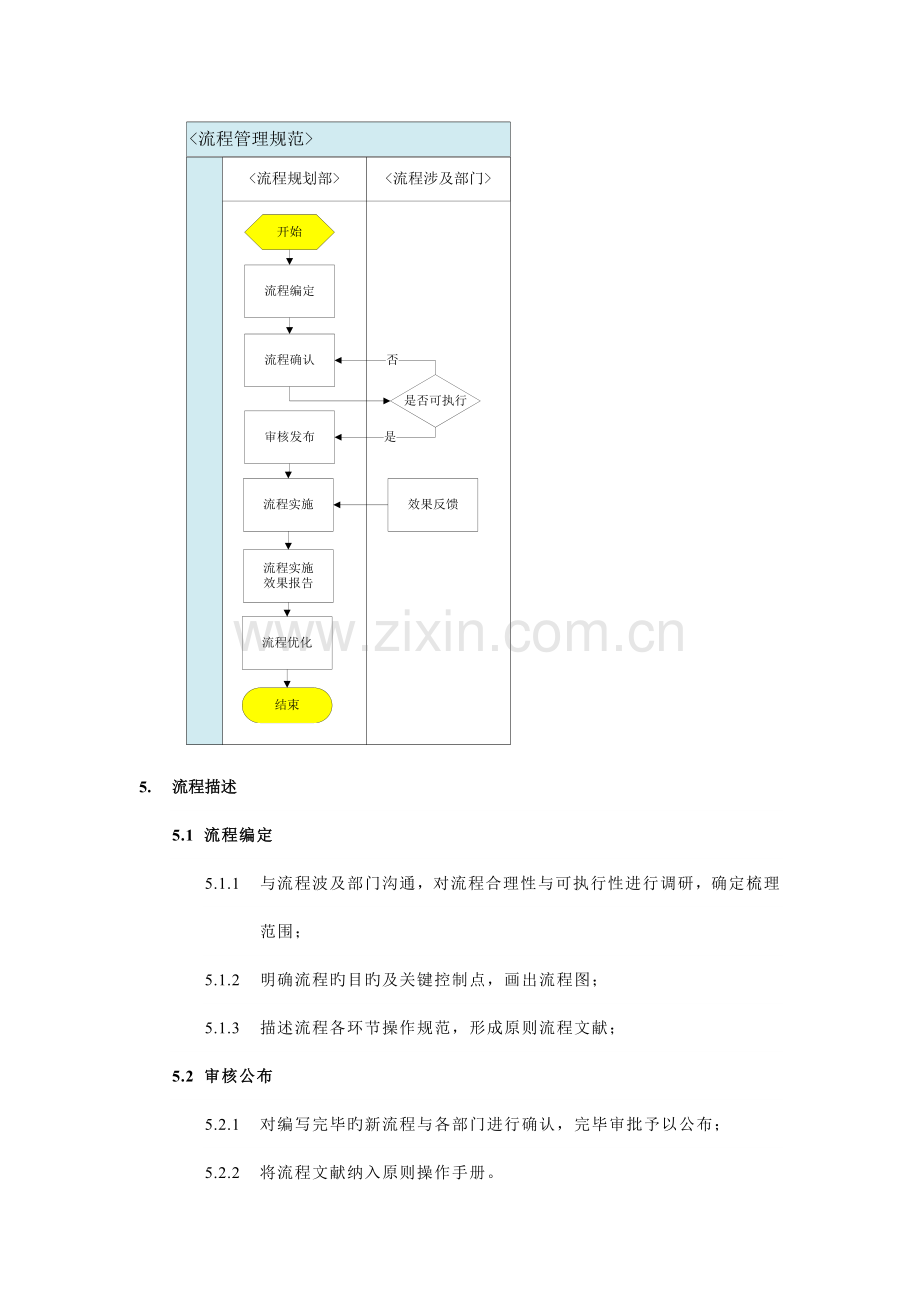 流程实施管理规范.docx_第2页