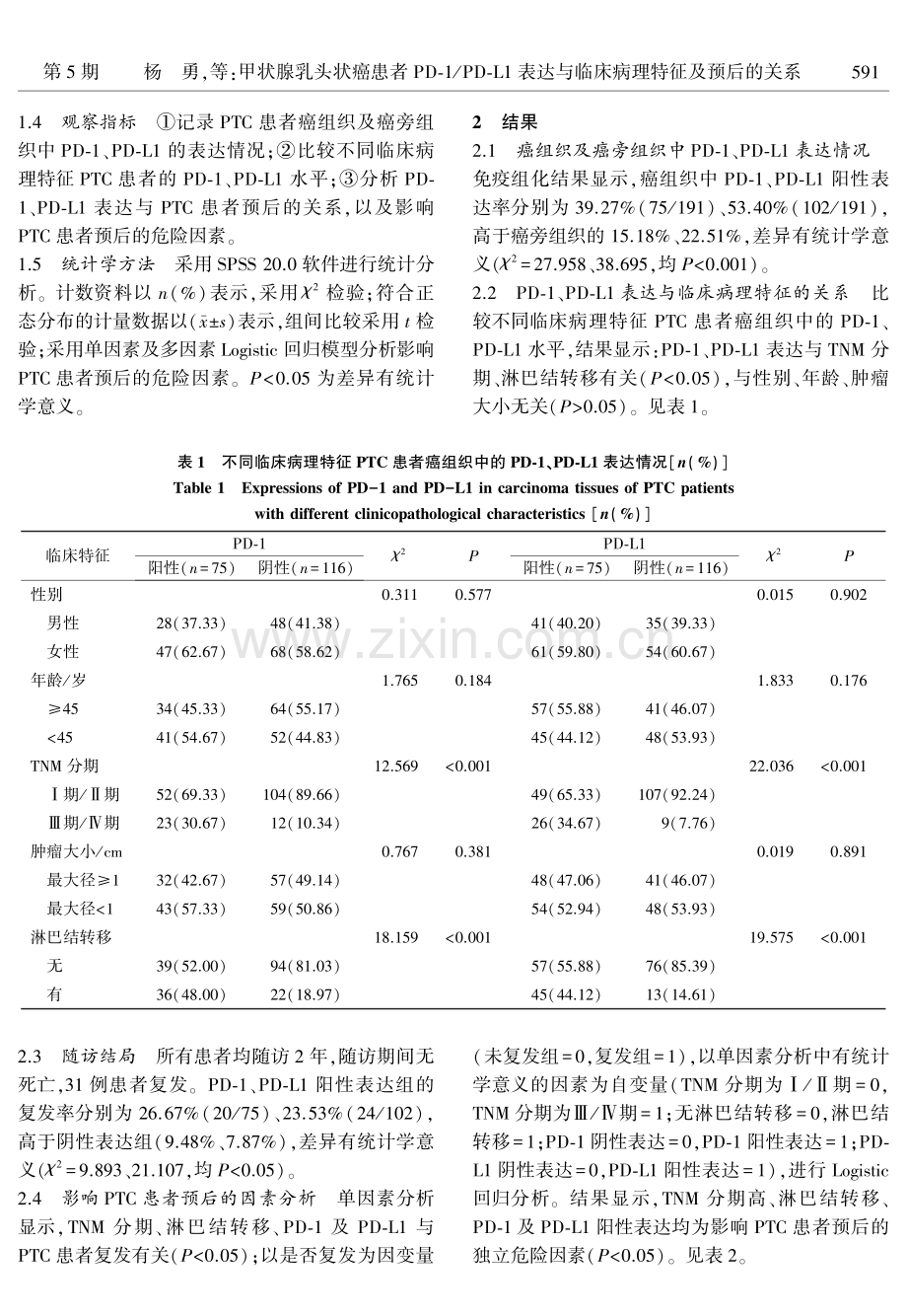 甲状腺乳头状癌患者PD-1_PD-L1表达与临床病理特征及预后的关系.pdf_第3页