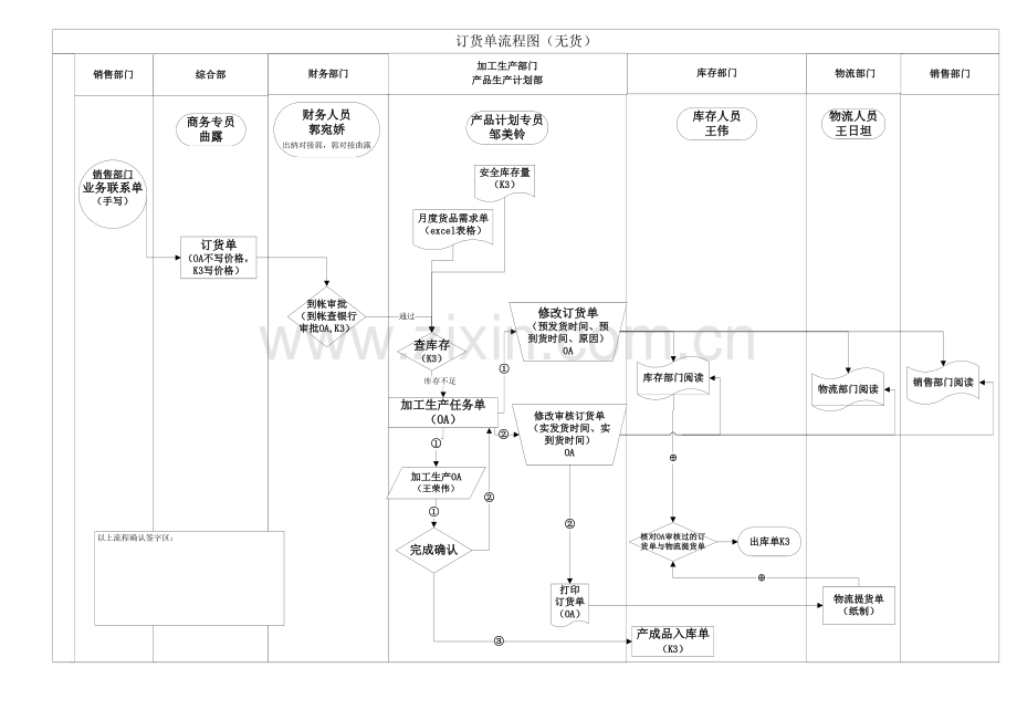 订单流程图.docx_第1页