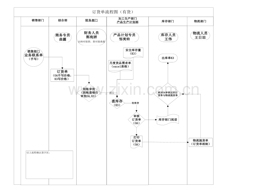 订单流程图.docx_第2页