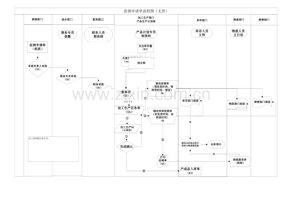 订单流程图.docx_第3页