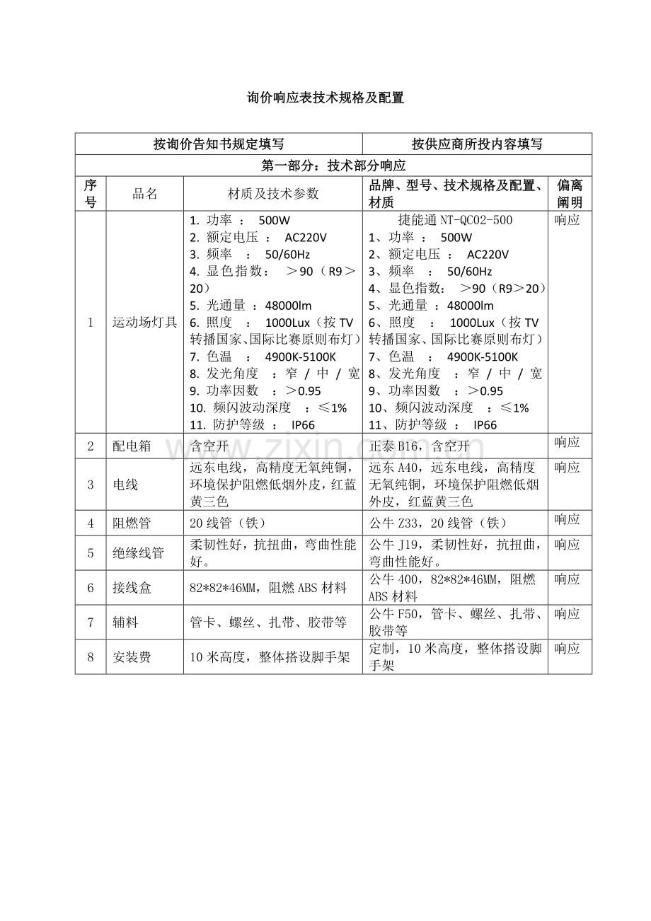 询价响应表技术规格及配置.doc_第1页