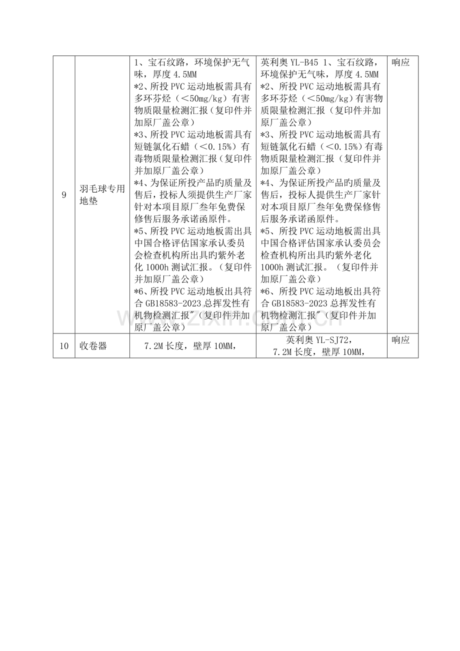 询价响应表技术规格及配置.doc_第2页