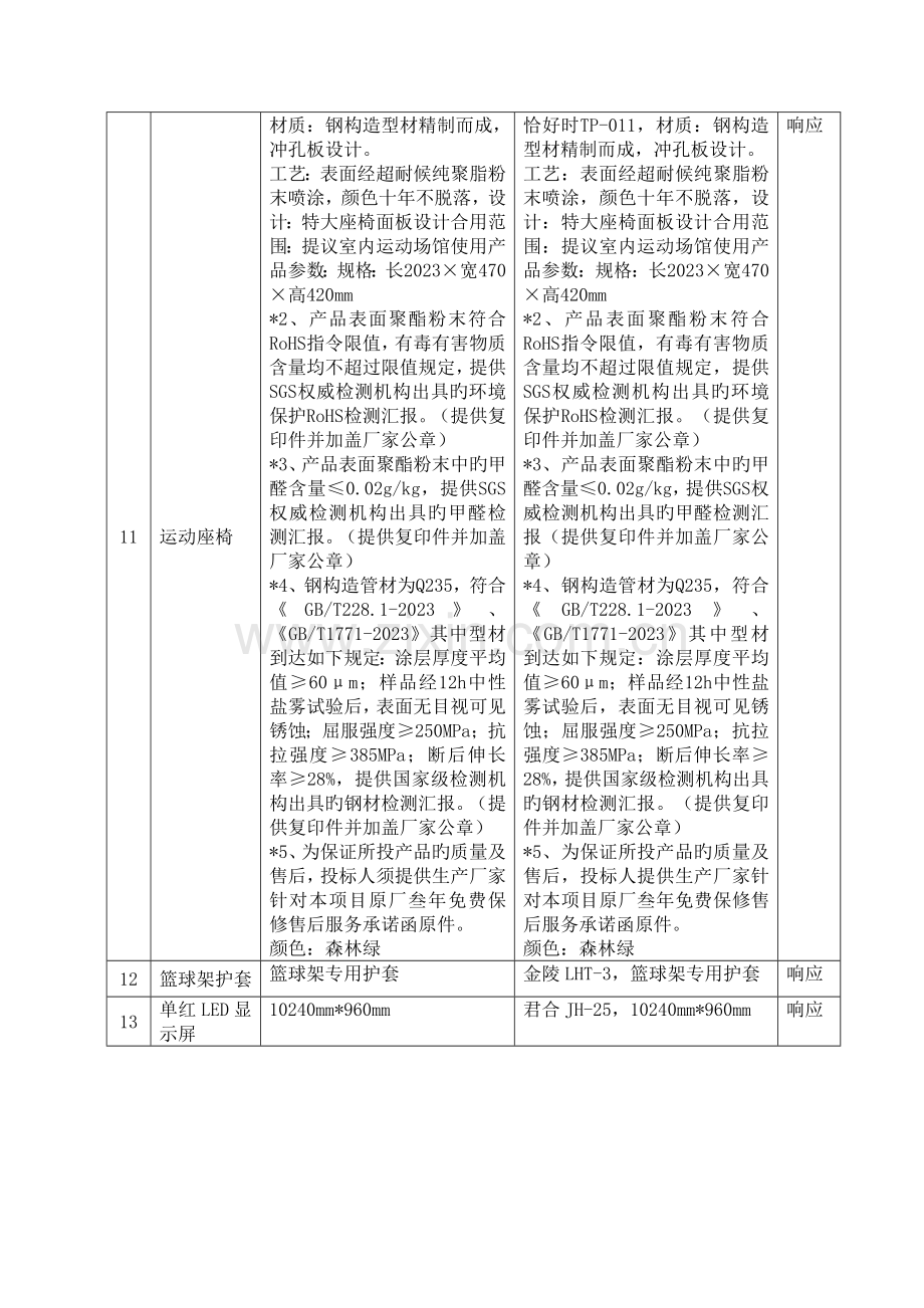 询价响应表技术规格及配置.doc_第3页