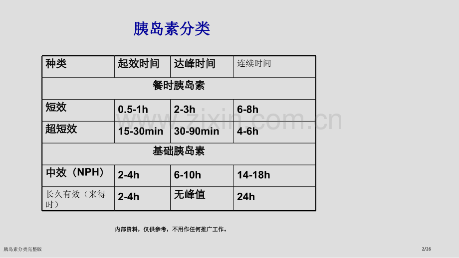 胰岛素分类完整版.pptx_第2页