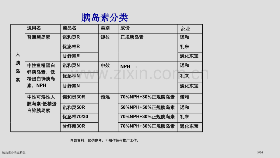 胰岛素分类完整版.pptx_第3页