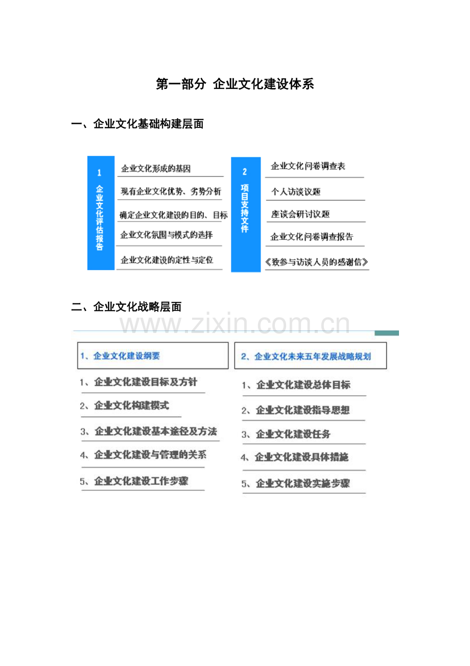 深圳咨询公司企业文化咨询体系.doc_第2页