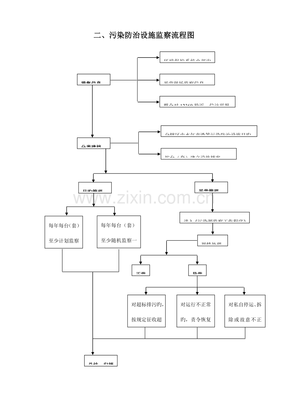 污染源监察流程图.doc_第2页