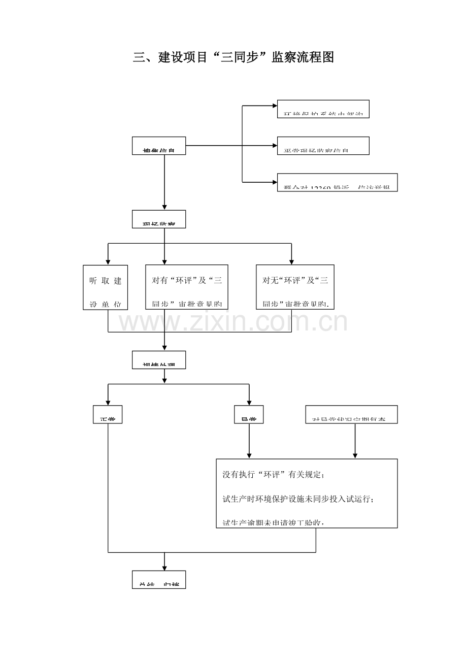 污染源监察流程图.doc_第3页