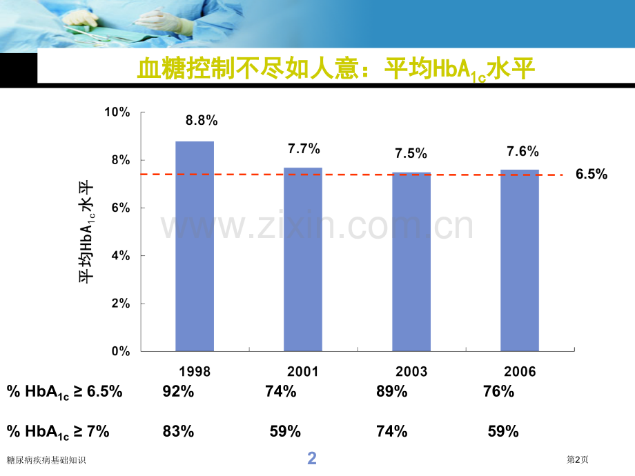 糖尿病疾病基础知识专家讲座.pptx_第2页