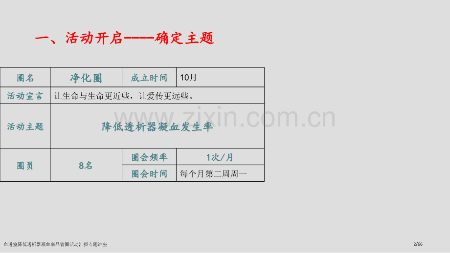 血透室降低透析器凝血率品管圈活动汇报专题讲座.pptx_第2页