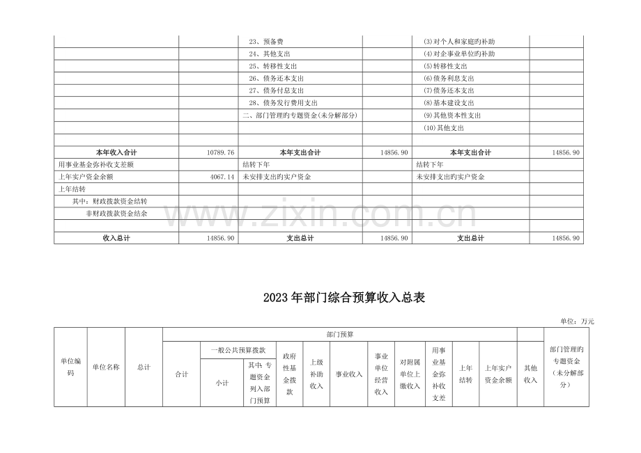 部门综合预算收支总表.doc_第2页