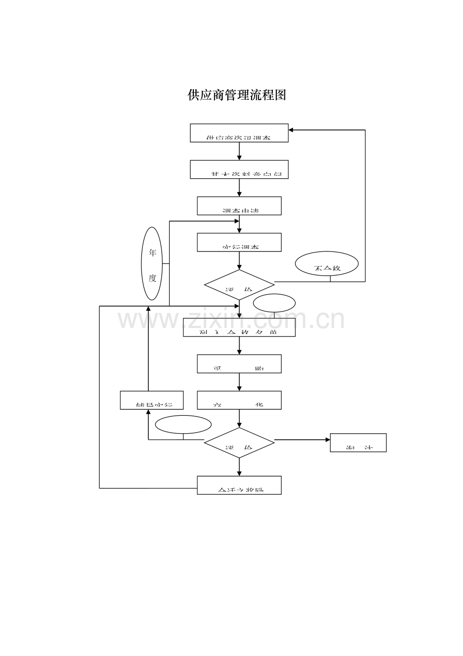 采购管理制度供应商管理表格.doc_第1页