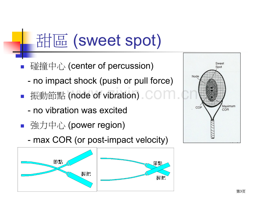 球类运动的科学3市公开课金奖市赛课一等奖课件.pptx_第3页