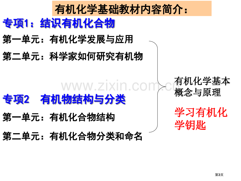 有机化学的发展与应用公开课一等奖优质课大赛微课获奖课件.pptx_第3页