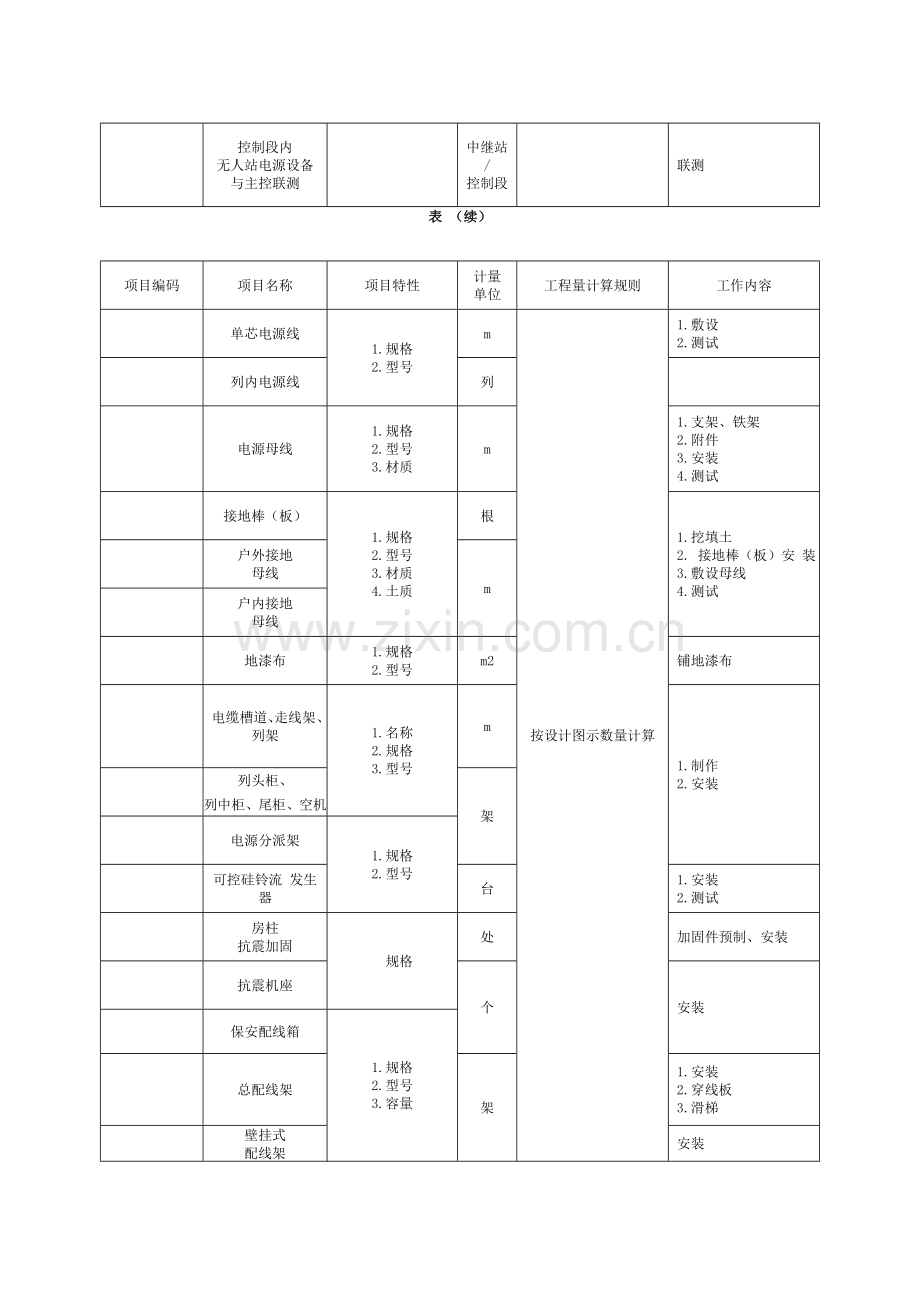 通信设备及线路工程量清单计价规范.doc_第2页