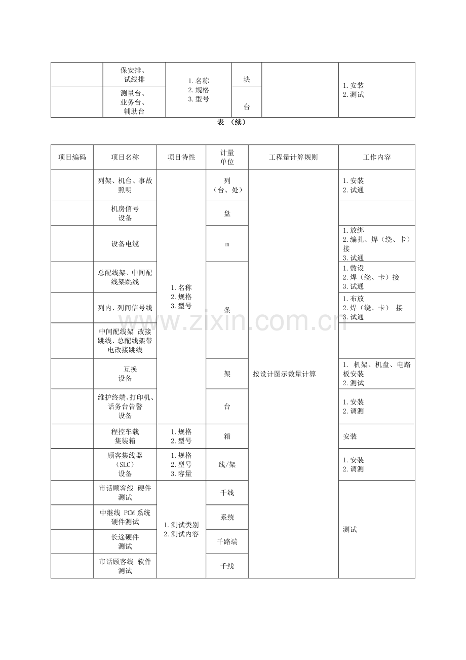 通信设备及线路工程量清单计价规范.doc_第3页