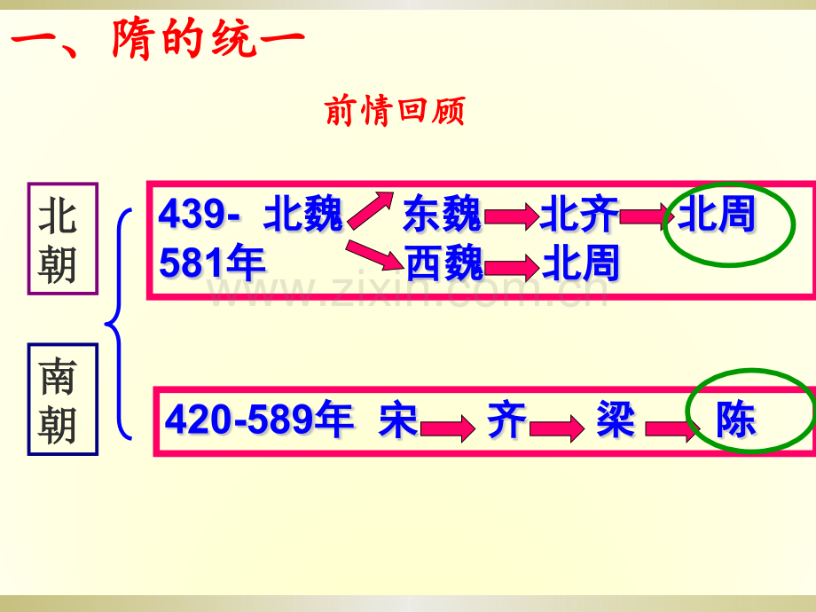 2017部编版历史七年级下册隋朝的统一与灭亡1.pptx_第3页