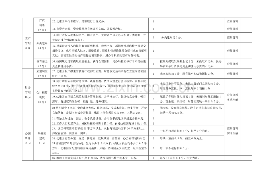 湘潭市民办幼儿园年检评估细则.doc_第2页