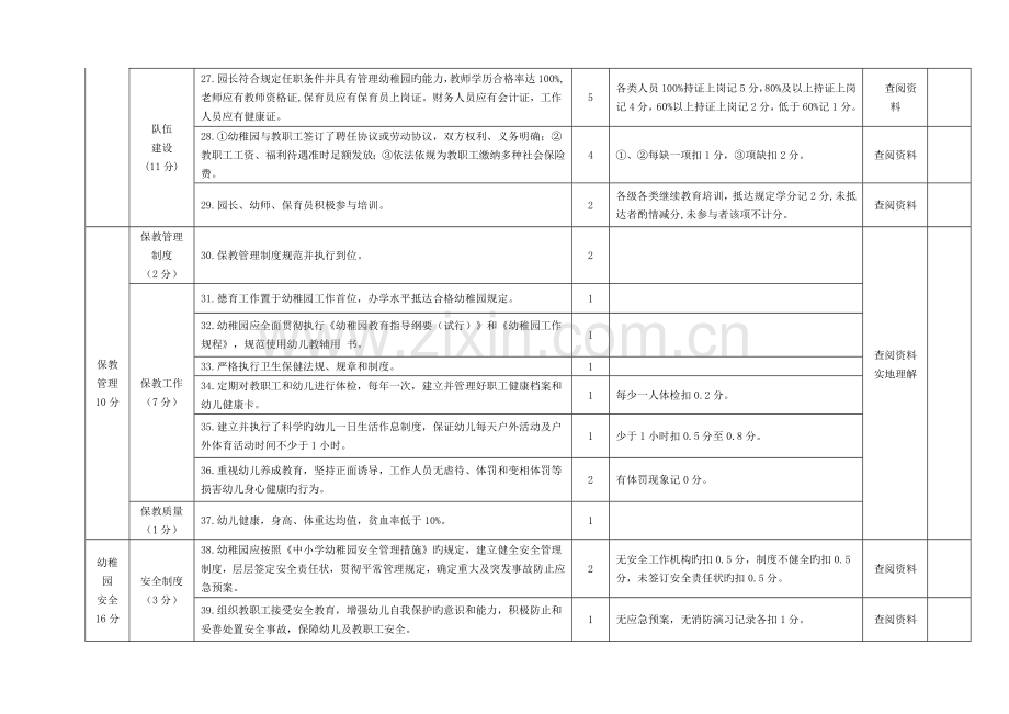 湘潭市民办幼儿园年检评估细则.doc_第3页