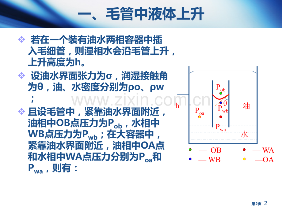 油层物理毛管力公开课一等奖优质课大赛微课获奖课件.pptx_第2页