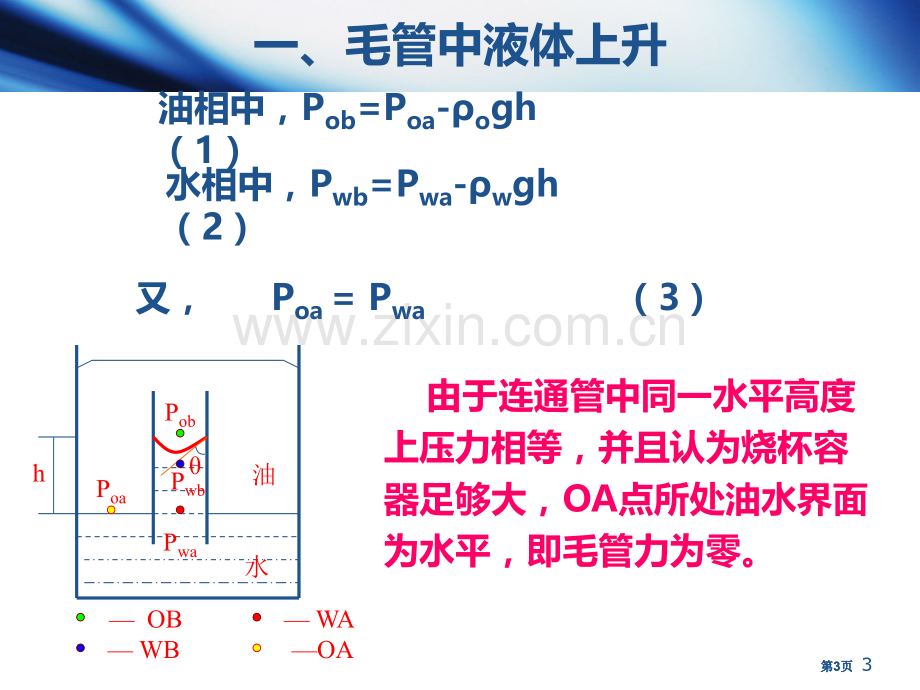 油层物理毛管力公开课一等奖优质课大赛微课获奖课件.pptx_第3页