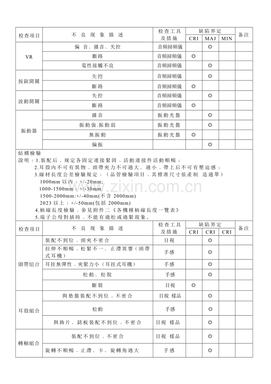 耳机成品检验规范.doc_第2页