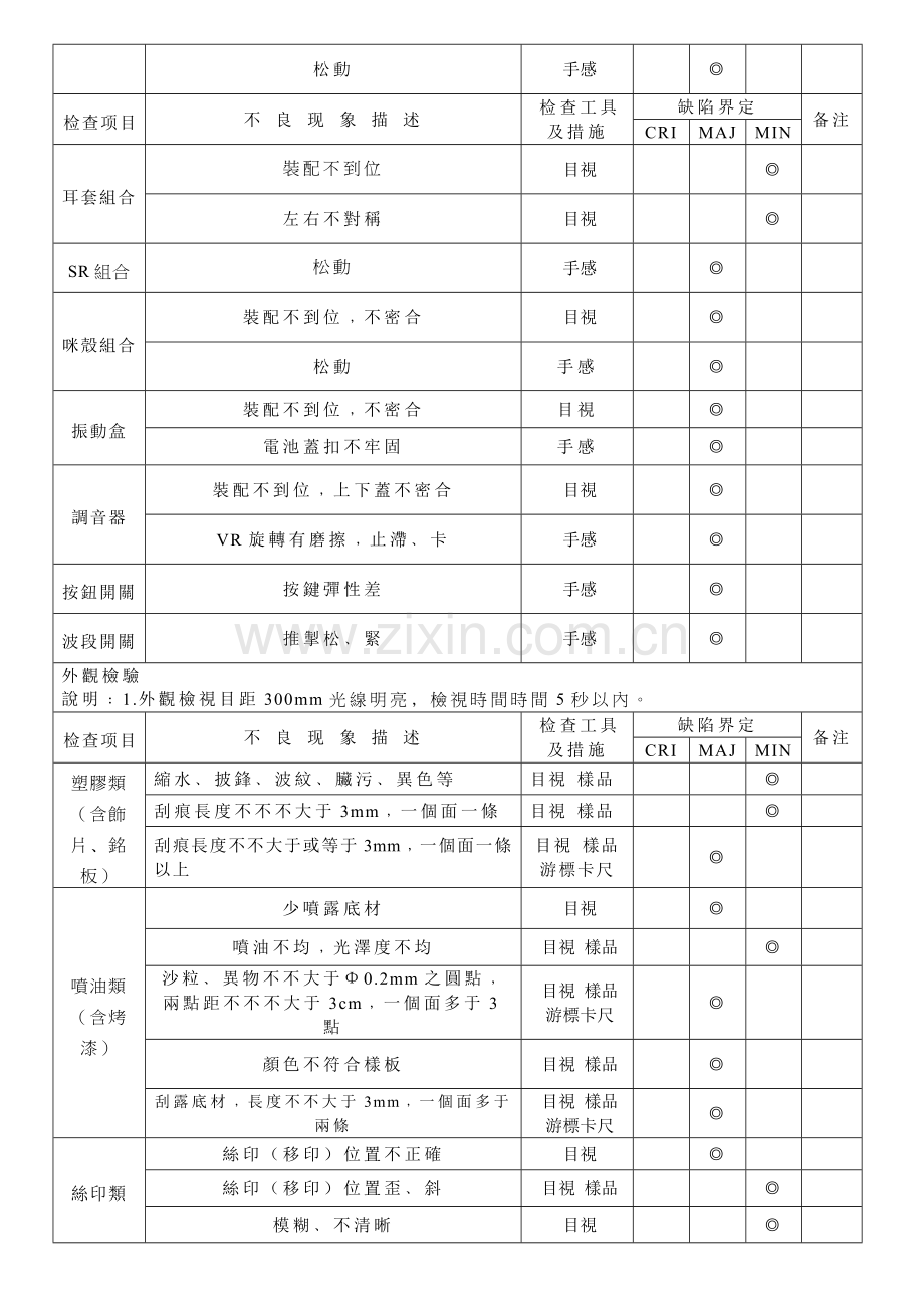 耳机成品检验规范.doc_第3页