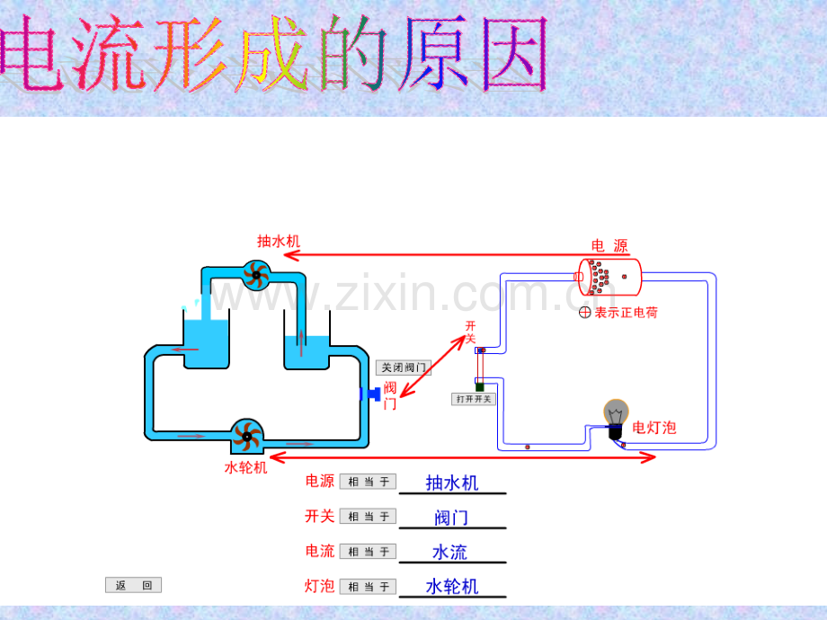 电压电流产生的原因专家讲座.pptx_第2页