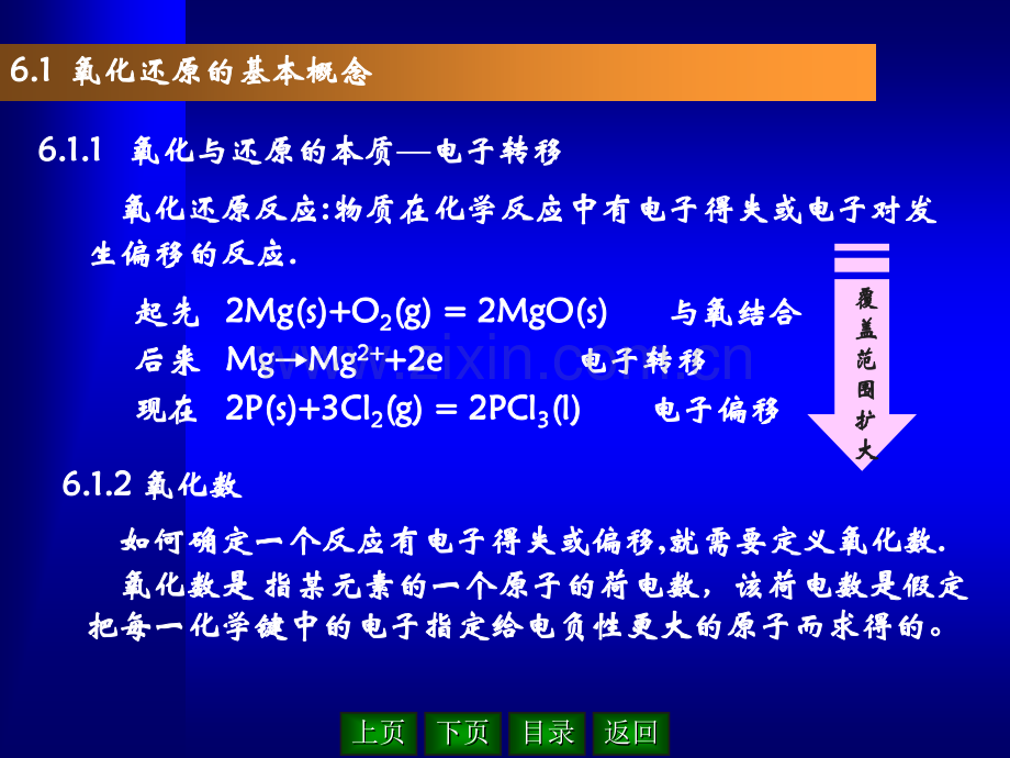 -氧化还原反应.pptx_第2页