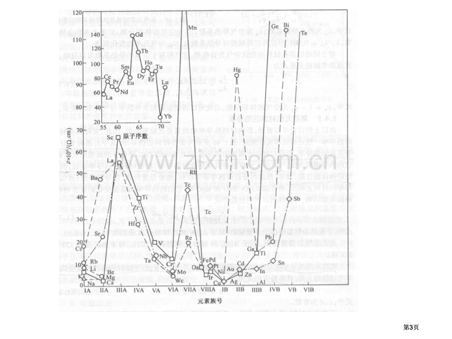 材料物理性能电学性能公开课一等奖优质课大赛微课获奖课件.pptx_第3页