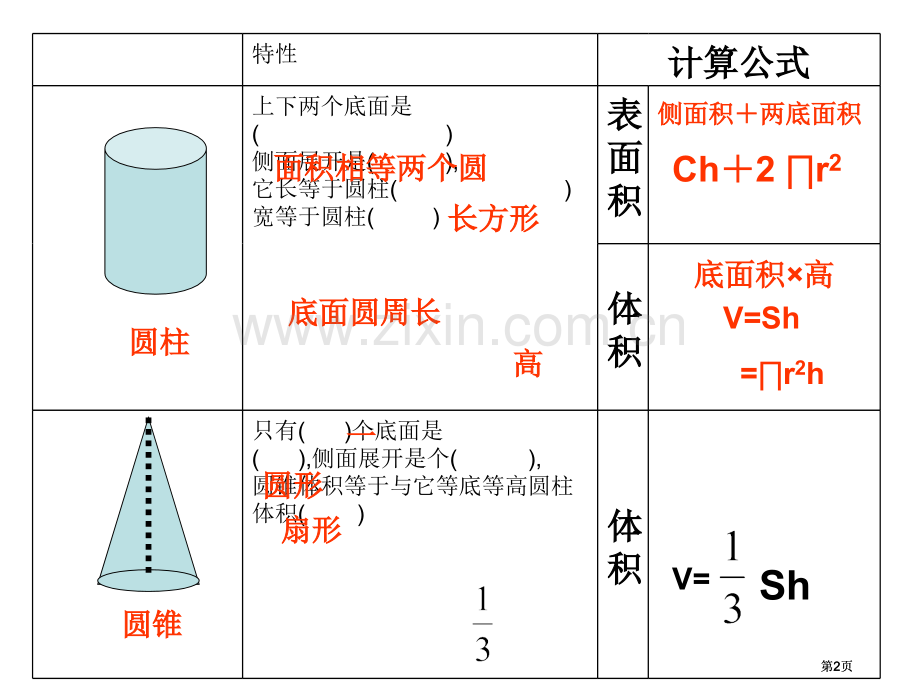 圆柱圆锥整理复习公开课一等奖优质课大赛微课获奖课件.pptx_第2页