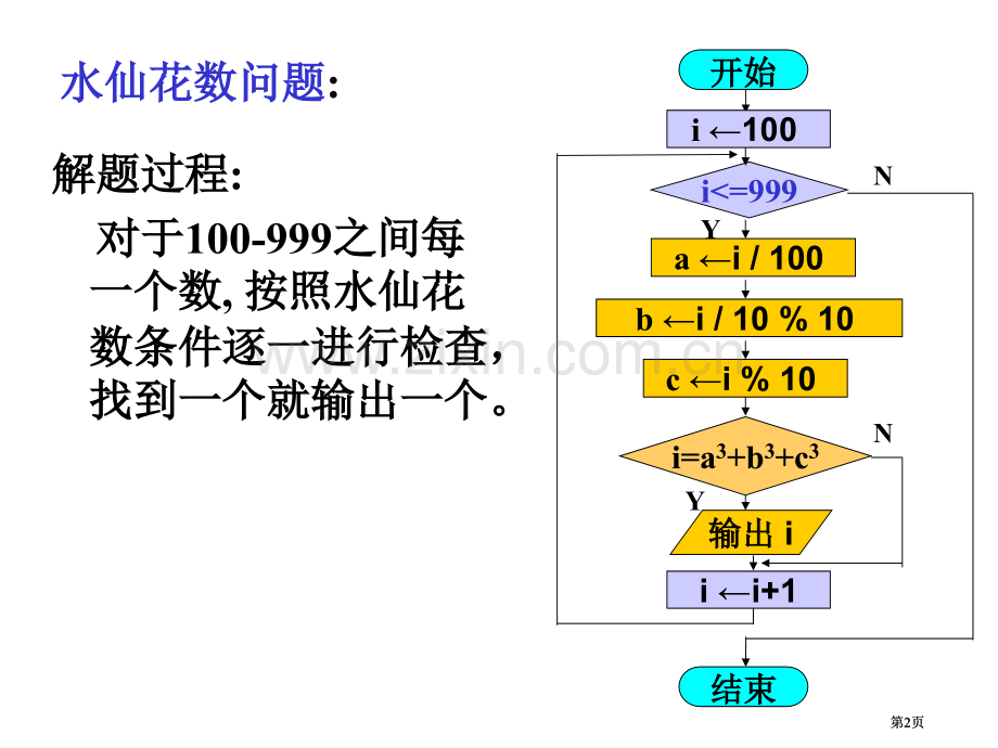 枚举法教案专业知识公开课一等奖优质课大赛微课获奖课件.pptx_第2页