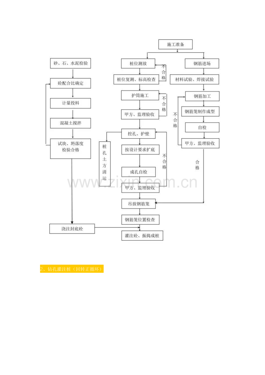 种桩基施工流程图.doc_第2页