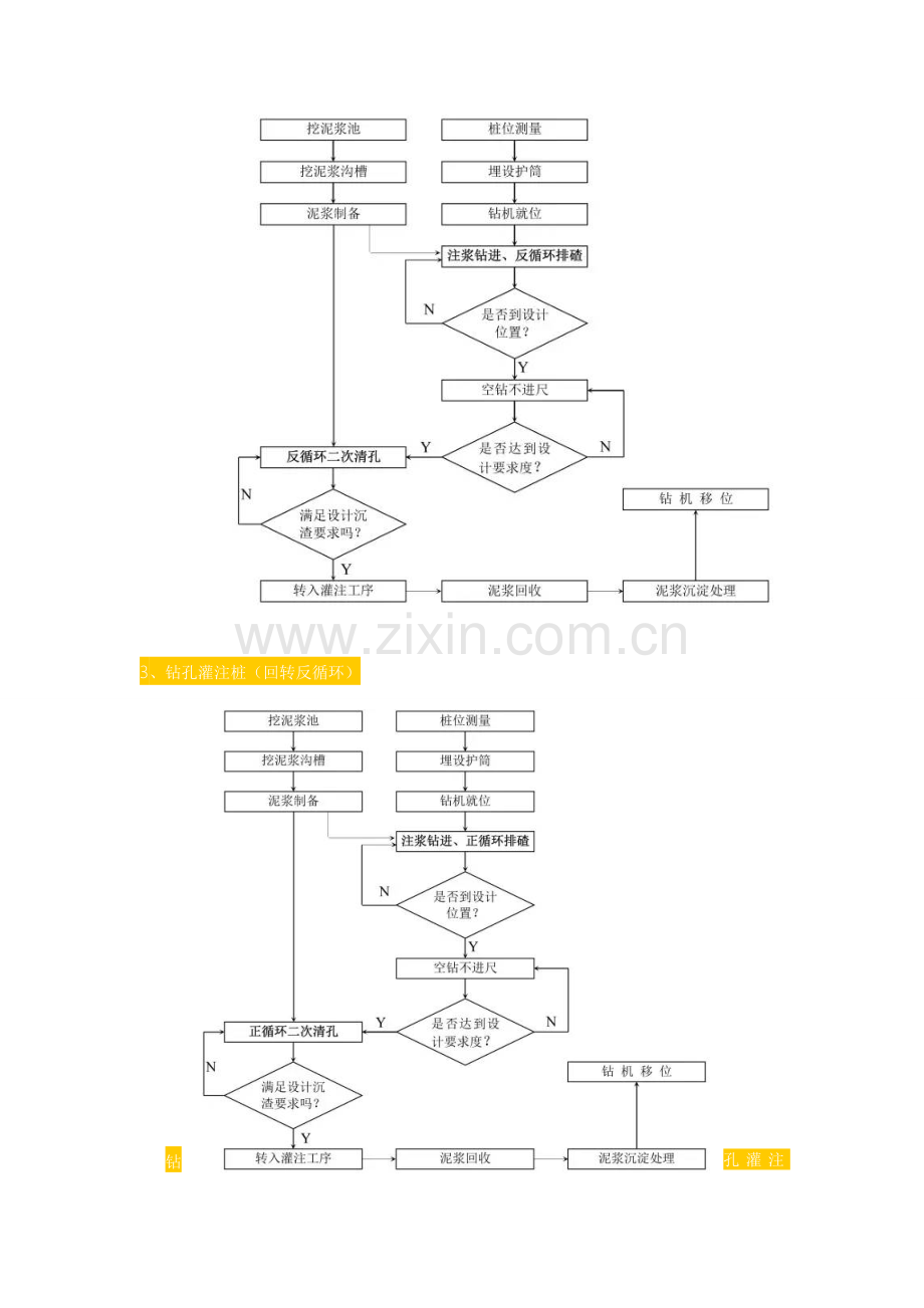 种桩基施工流程图.doc_第3页