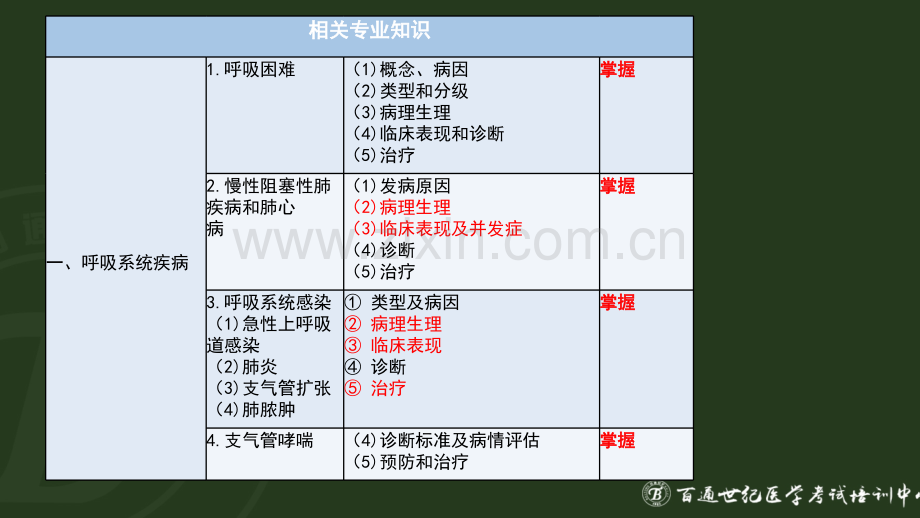 2016218卫生职称麻醉学相关专业知识题库讲解.pptx_第3页