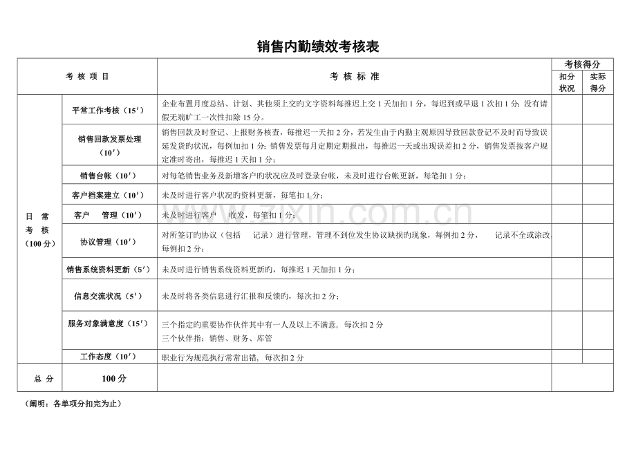 销售内勤绩效考核表.doc_第1页