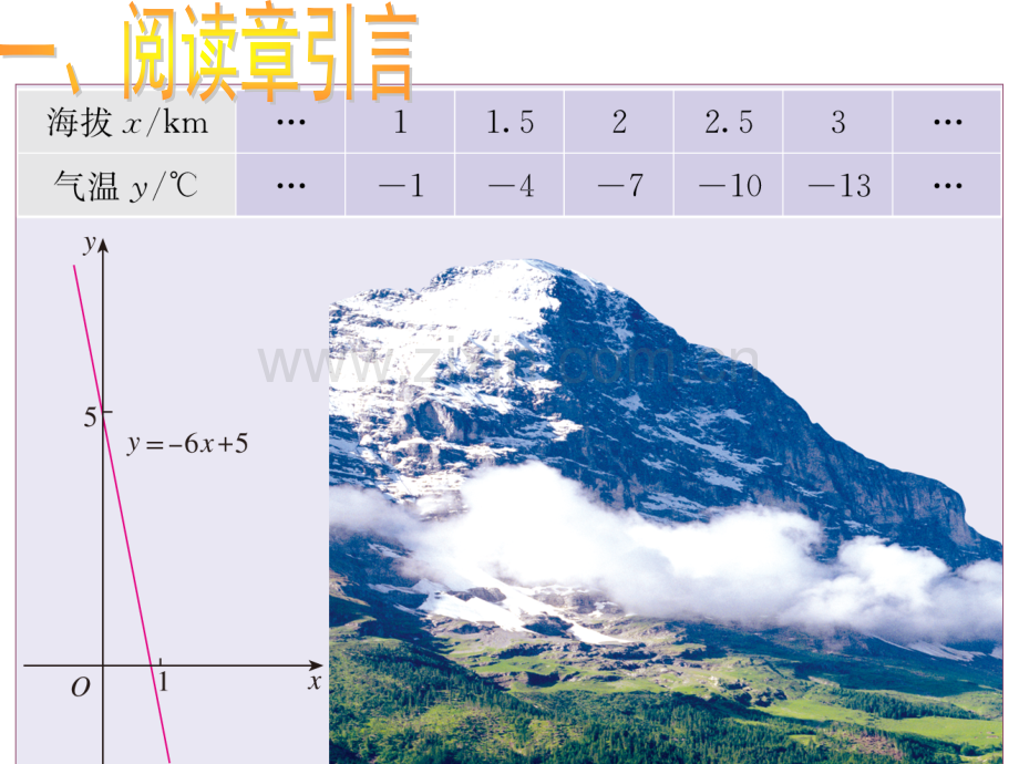 1911变量与函数时.pptx_第2页