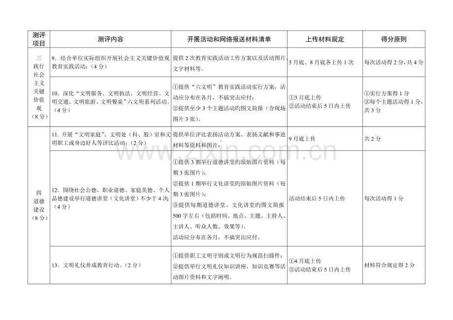 省级文明单位标兵测评体系.doc_第2页