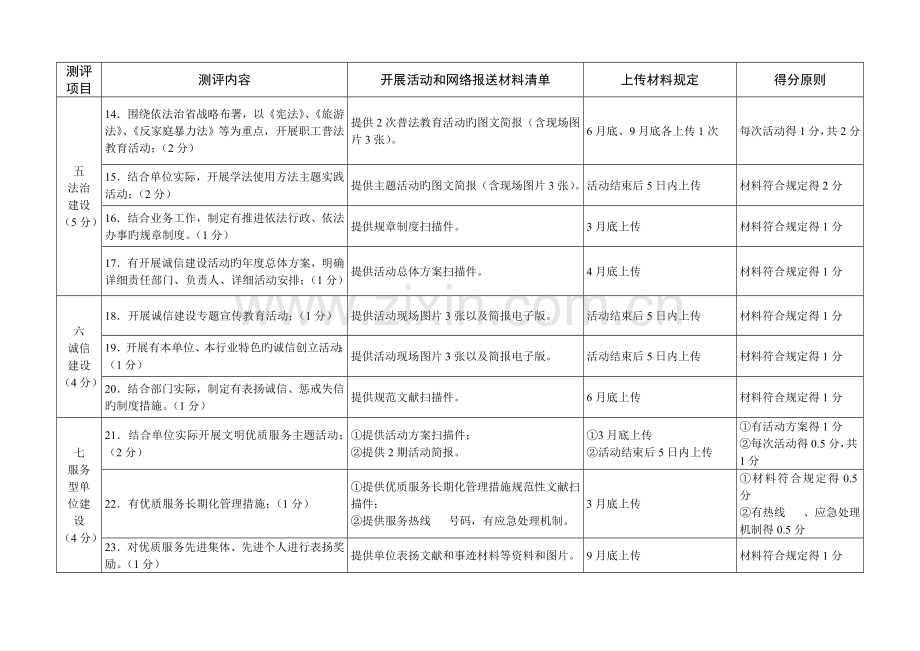 省级文明单位标兵测评体系.doc_第3页