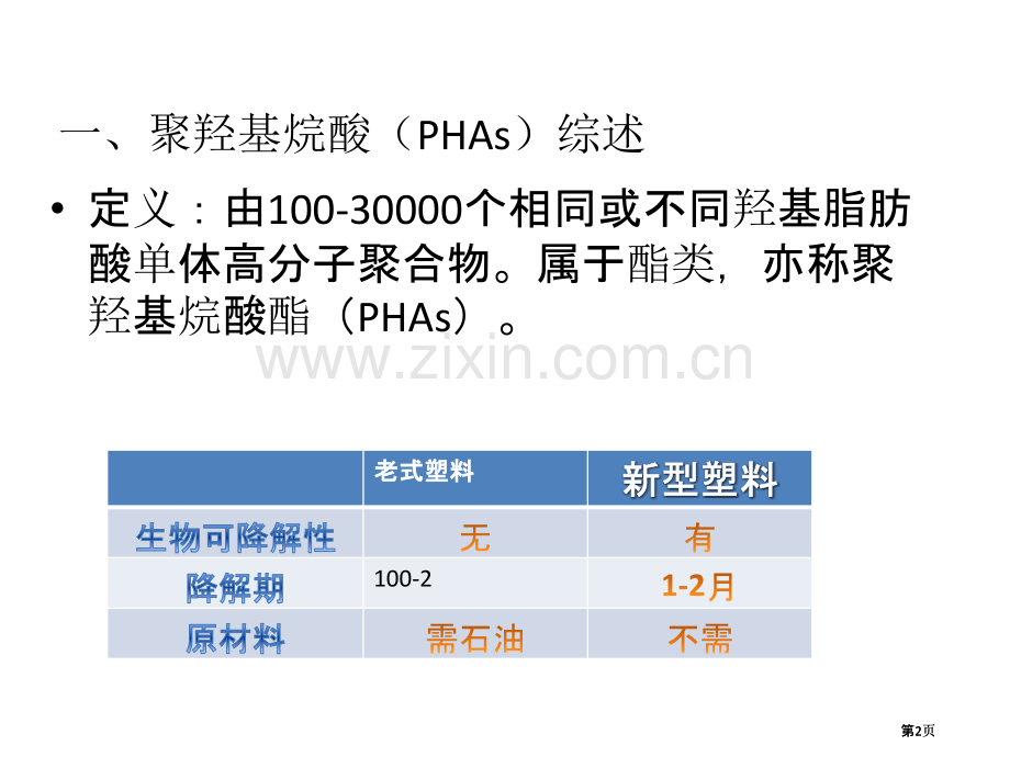 生物合成主题知识讲座公开课一等奖优质课大赛微课获奖课件.pptx_第2页