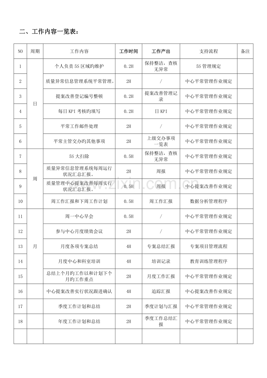 质量分析工程师岗位说明书.doc_第2页