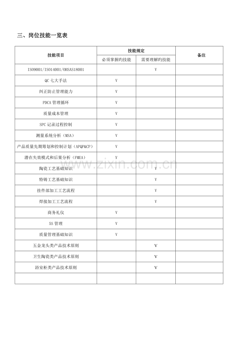 质量分析工程师岗位说明书.doc_第3页