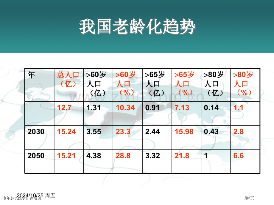 老年肺炎医学知识培训专家讲座.pptx_第3页