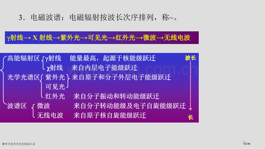 紫外可见光分光光度法汇总.pptx_第3页