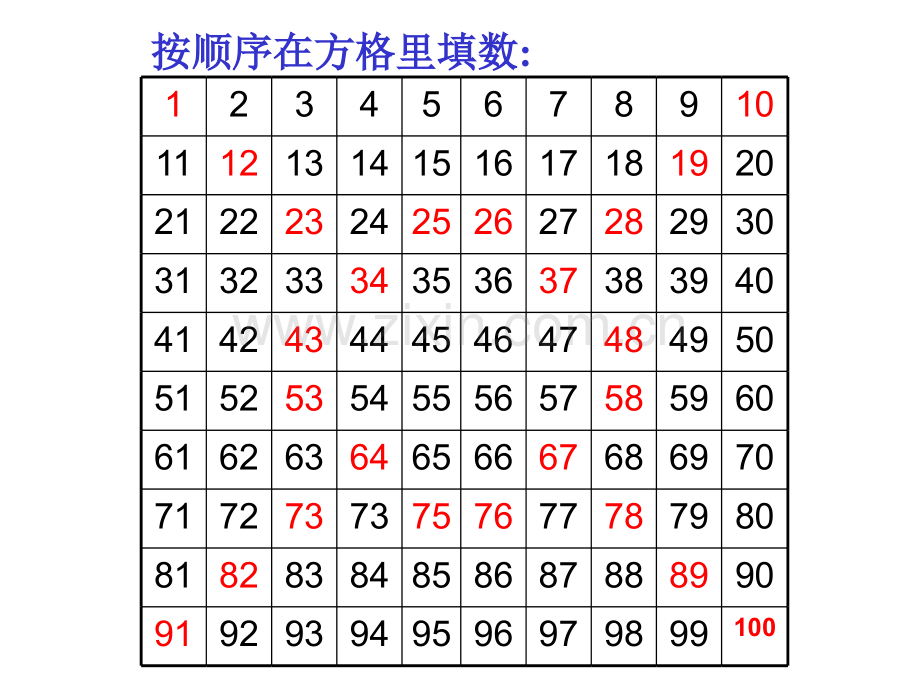 2015苏教版一年级数学下册数的顺序.pptx_第3页